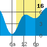 Beaver Bay tide chart for Thursday, September 16, 2021