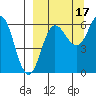 Beaver Bay tide chart for Friday, September 17, 2021