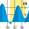 Beaver Bay tide chart for Sunday, September 19, 2021