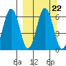 Beaver Bay tide chart for Wednesday, September 22, 2021