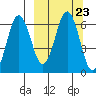 Beaver Bay tide chart for Thursday, September 23, 2021