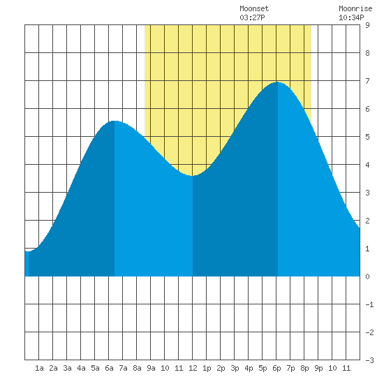 Beaver Bay tide chart for Sunday, September 26, 2021