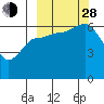 Beaver Bay tide chart for Tuesday, September 28, 2021