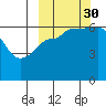 Beaver Bay tide chart for Thursday, September 30, 2021