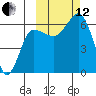 Beaver Bay tide chart for Tuesday, October 12, 2021