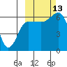 Beaver Bay tide chart for Wednesday, October 13, 2021
