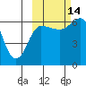 Beaver Bay tide chart for Thursday, October 14, 2021
