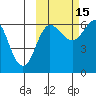 Beaver Bay tide chart for Friday, October 15, 2021