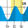 Beaver Bay tide chart for Saturday, October 16, 2021