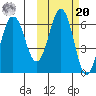 Beaver Bay tide chart for Wednesday, October 20, 2021
