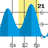 Beaver Bay tide chart for Thursday, October 21, 2021