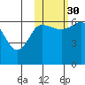 Beaver Bay tide chart for Saturday, October 30, 2021
