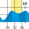 Beaver Bay tide chart for Friday, November 12, 2021
