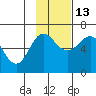 Beaver Bay tide chart for Saturday, November 13, 2021