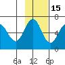 Beaver Bay tide chart for Monday, November 15, 2021