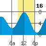 Beaver Bay tide chart for Tuesday, November 16, 2021