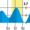Beaver Bay tide chart for Wednesday, November 17, 2021