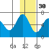 Beaver Bay tide chart for Tuesday, November 30, 2021