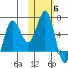 Beaver Bay tide chart for Saturday, November 6, 2021