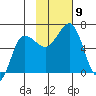 Beaver Bay tide chart for Tuesday, November 9, 2021