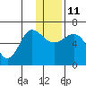 Beaver Bay tide chart for Saturday, December 11, 2021