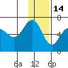 Beaver Bay tide chart for Tuesday, December 14, 2021