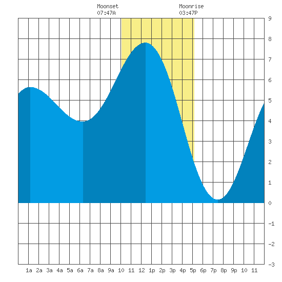 Beaver Bay tide chart for Thursday, December 16, 2021