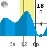 Beaver Bay tide chart for Saturday, December 18, 2021