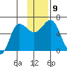 Beaver Bay tide chart for Thursday, December 9, 2021