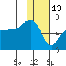 Beaver Bay tide chart for Thursday, January 13, 2022