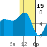 Beaver Bay tide chart for Saturday, January 15, 2022