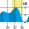 Beaver Bay tide chart for Sunday, January 16, 2022