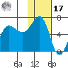 Beaver Bay tide chart for Monday, January 17, 2022