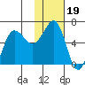 Beaver Bay tide chart for Wednesday, January 19, 2022