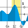 Beaver Bay tide chart for Saturday, January 1, 2022