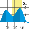 Beaver Bay tide chart for Friday, January 21, 2022
