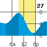 Beaver Bay tide chart for Thursday, January 27, 2022