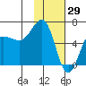 Beaver Bay tide chart for Saturday, January 29, 2022