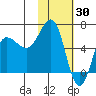 Beaver Bay tide chart for Sunday, January 30, 2022