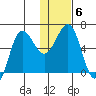 Beaver Bay tide chart for Thursday, January 6, 2022