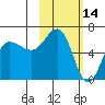 Beaver Bay tide chart for Monday, February 14, 2022