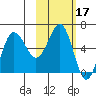 Beaver Bay tide chart for Thursday, February 17, 2022