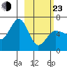 Beaver Bay tide chart for Wednesday, February 23, 2022