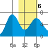 Beaver Bay tide chart for Sunday, February 6, 2022