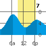 Beaver Bay tide chart for Monday, February 7, 2022