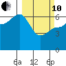 Beaver Bay tide chart for Thursday, March 10, 2022