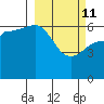 Beaver Bay tide chart for Friday, March 11, 2022