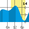 Beaver Bay tide chart for Monday, March 14, 2022