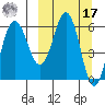 Beaver Bay tide chart for Thursday, March 17, 2022