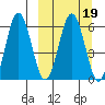 Beaver Bay tide chart for Saturday, March 19, 2022